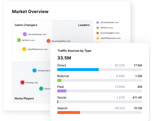 Semrushcompatitive